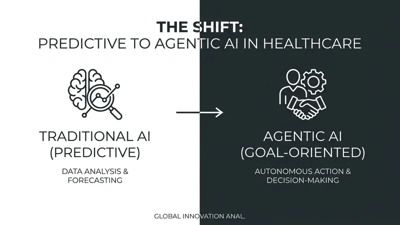 Agentic AI vs. Traditional AI in Healthcare: The Next Evolutionary Leap