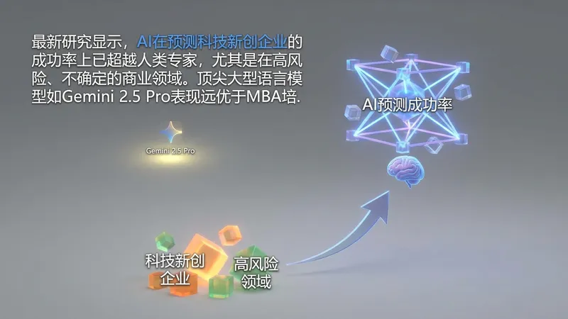 AI预测新创企业超越人类，策略领域迎巨变