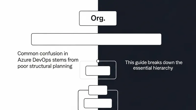 Mastering Azure DevOps Structure: Organizations, Projects, and Repositories