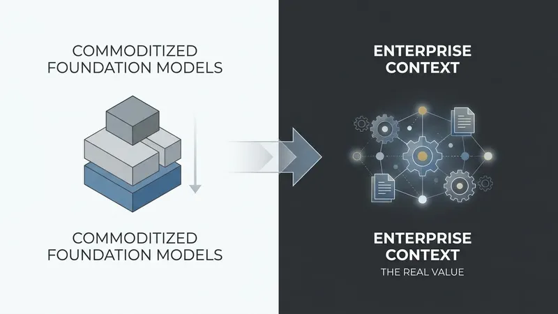 Beyond Foundation Models: Why Enterprise Context is the New Competitive Moat