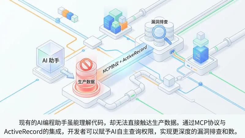 别让你的AI助手对生产数据视而不见：利用MCP和ActiveRecord打破信息孤岛