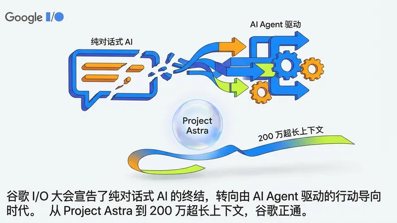 聊天机器人时代终结：Google I/O 2026 七大技术趋势解读