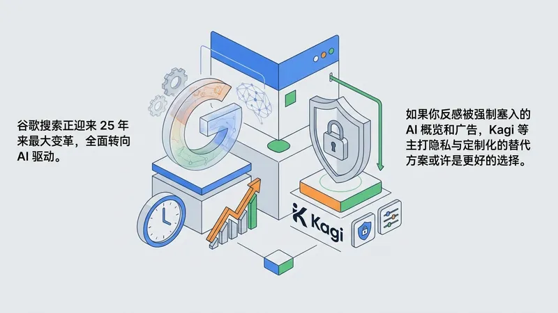 告别旧谷歌：I/O 2026 搜索大改版，这几款替代引擎值得一试