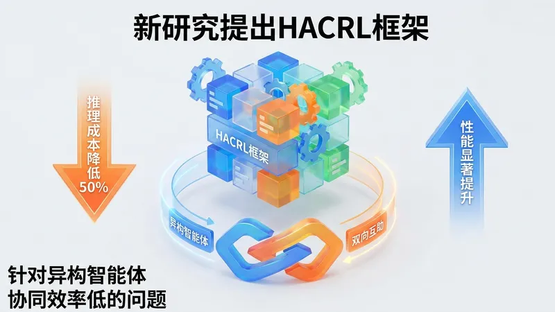 HACRL框架发布：异构大模型协同增强学习，显著提升推理效率