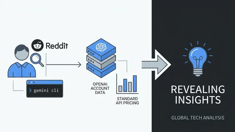 薅秃OpenAI？用户自研脚本算出一笔账：免费账号竟价值3万美元