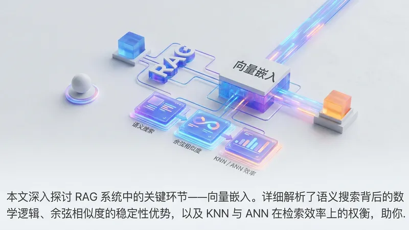 深度解析 RAG 核心：一文读懂向量嵌入（Embedding）技术