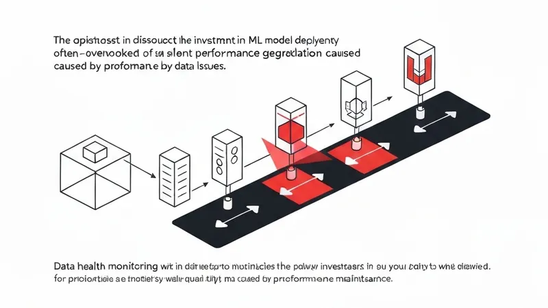Real-time ML Model Monitoring System Detects Silent Degradation and Data Drift, Preventing Costly Failures
