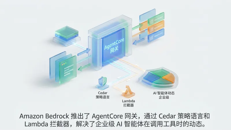 Amazon Bedrock AgentCore：构建企业级AI智能体安全治理方案