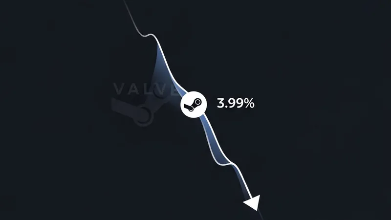 Steam Survey: Linux Share Drops to 3.99% as Windows Dominates