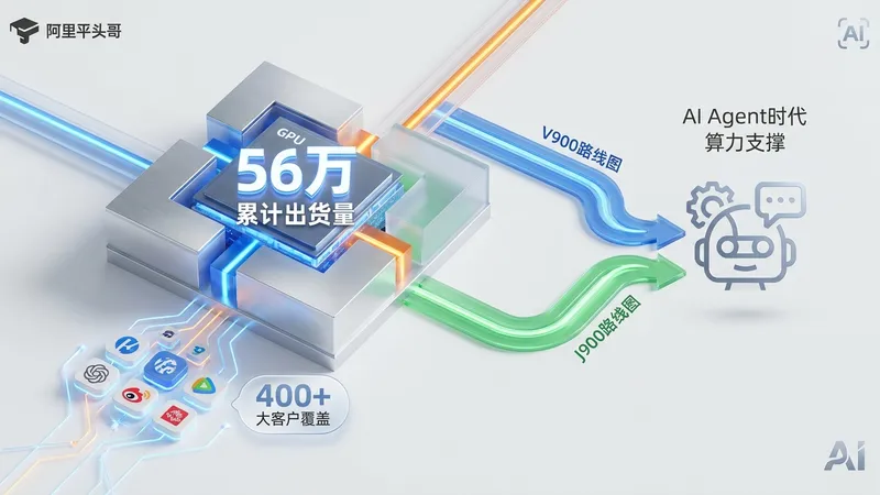 平头哥真武系列GPU出货破56万片，发布V900及J900路线图抢滩智能体时代