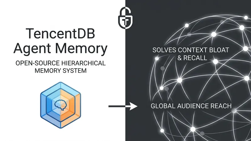 Tencent Open-Sources TencentDB Agent Memory: A 4-Tier Memory Pipeline