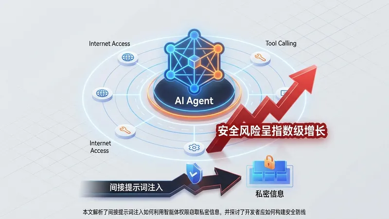 警惕 AI Agent 泄密：提示词注入正让智能体变成数据“内鬼”